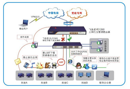 人民检察机构上网行为管理网络应用案例